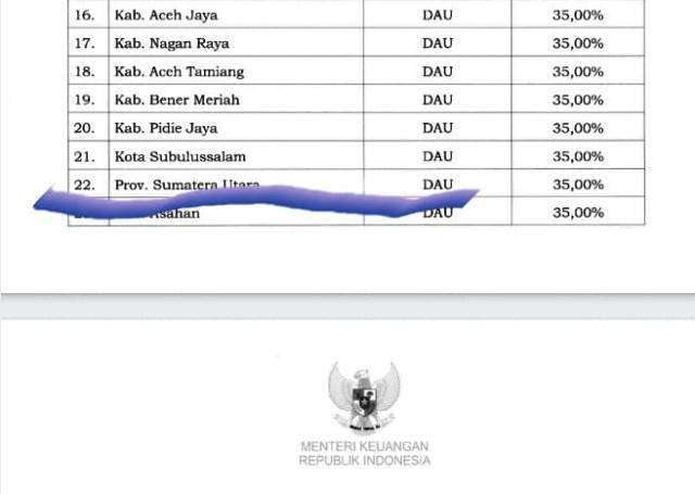 Laporan Refocusing: Menteri Keuangan Tunda DAU Pemprov Sumut Untuk Bulan Mei