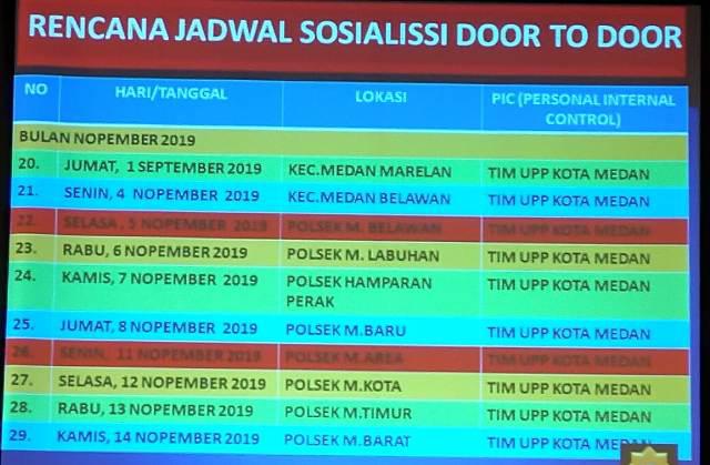 21 Kecamatan dan Polsek di Kota Medan Akan Digilir Tim Saber Pungli