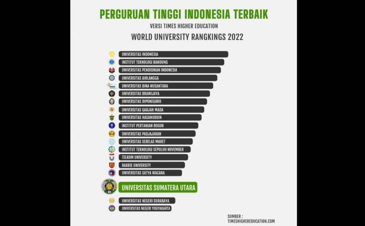 Muryanto Amin: Kita bersyukur USU masuk dalam peringkat 17 THE WUR 2022