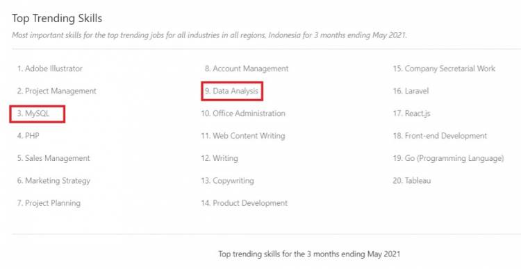 Binar Academy Kembali Luncurkan Program Business Intelligence Engineering