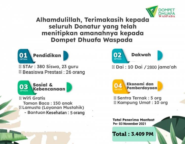 Laporan Penyaluran Bulan Oktober, PM DDW Mencapai 3.399 Jiwa