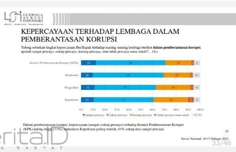 KPK Apresiasi Dukungan Publik Pada Pemberantasan Korupsi