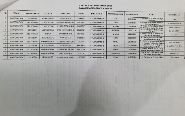 Yayasan Atifa Maju Mandiri Miliki 11 SPPG MBG di Sumut, Tersebar di Medan dan Deliserdang
