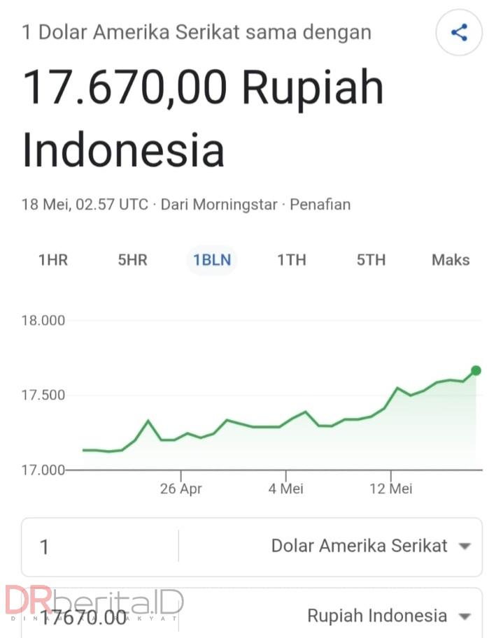 Dolar AS Perkasa di Indonesia, Prabowo Panggil Anak Buah ke Istana Negara