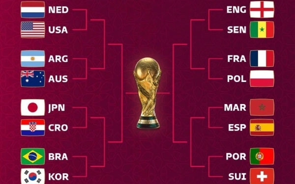 Jadwal Lengkap Babak 16 Besar Piala Dunia 2026: Portugal vs Spanyol hingga Argentina Tantang Mesir